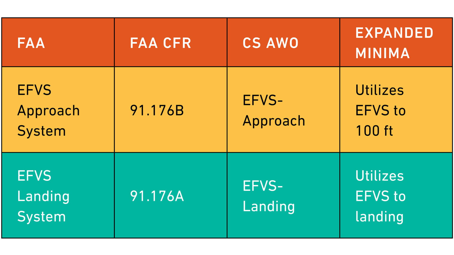Table of EFVS expanded minima